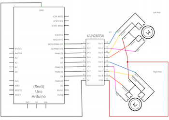 Layout